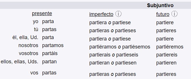 subjuntivo partir