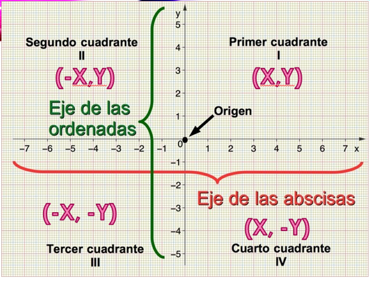 plano cartesiano