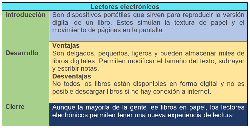 Act Ejem 4 Textos Informativo