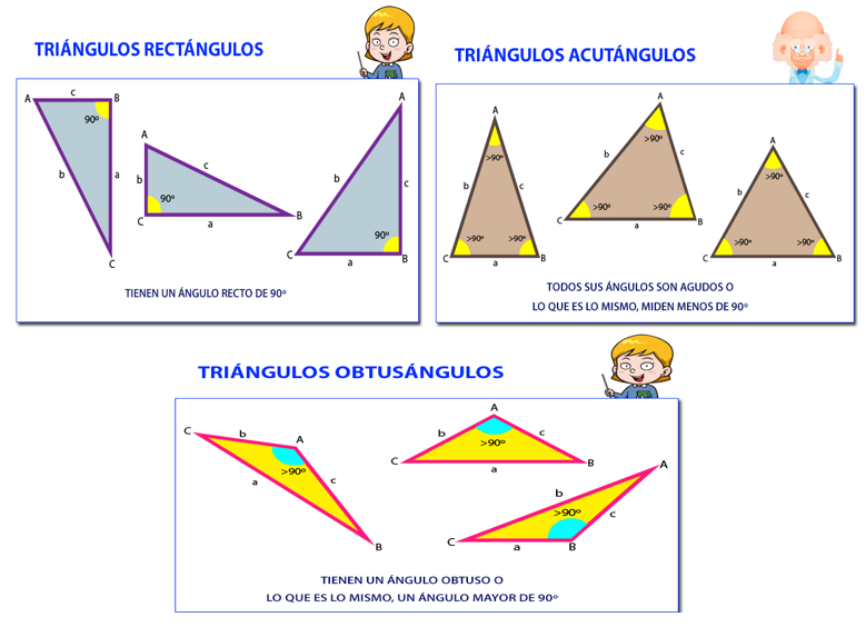 Clas tri por sus ángulos