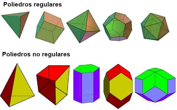 Clasificacción de poliedros