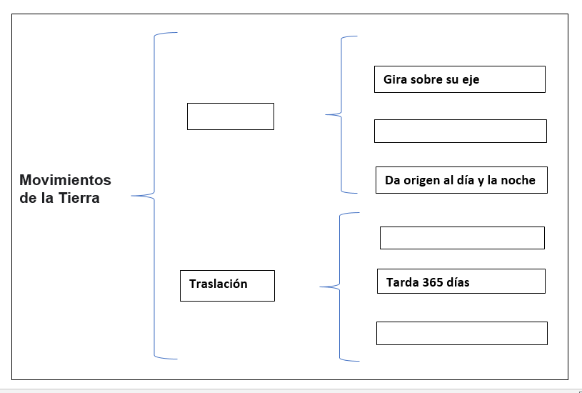 Cuadro Sinóptico 3 y 4