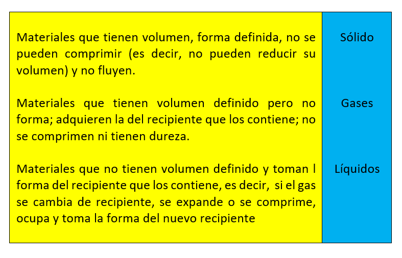 EJERCICIO DE LOS EDOS DE LA MATERIA 4 AÑO