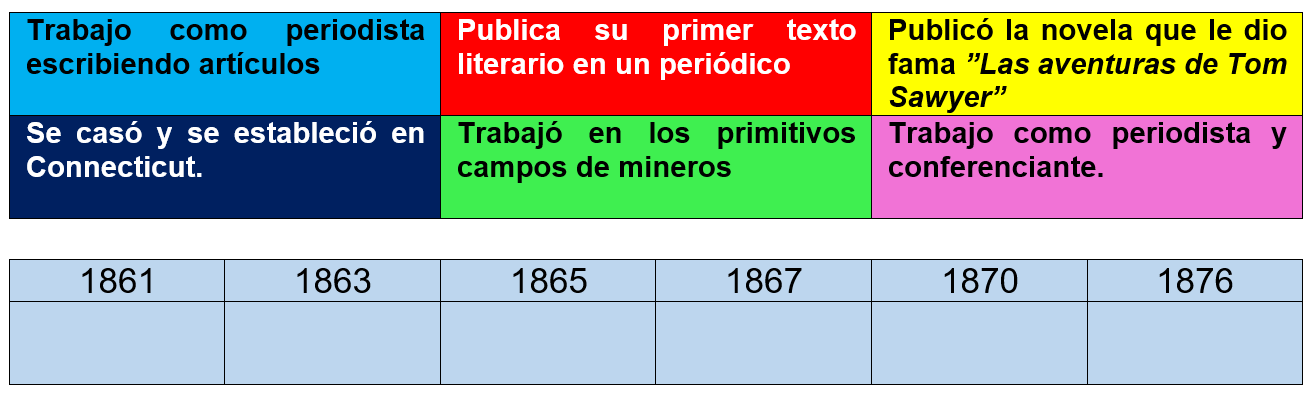 Ej 1 Línea del tiempo. 4 año