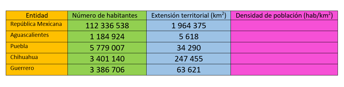 Geo 4 año tabla