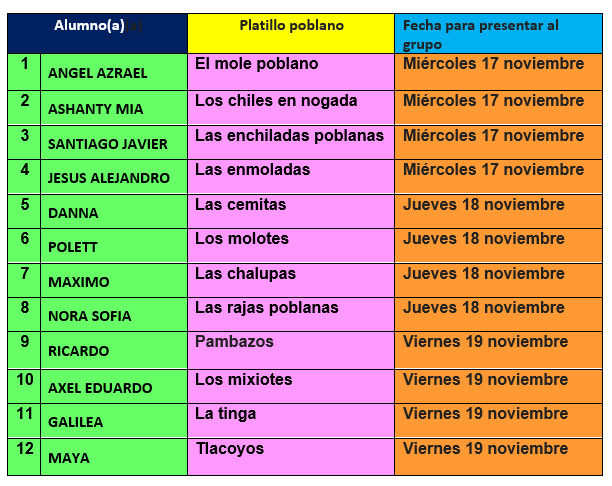 Lista de 2 fecha EXpo