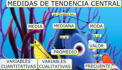 MEDIDAS DE TENDENCIA CENTRAL 2