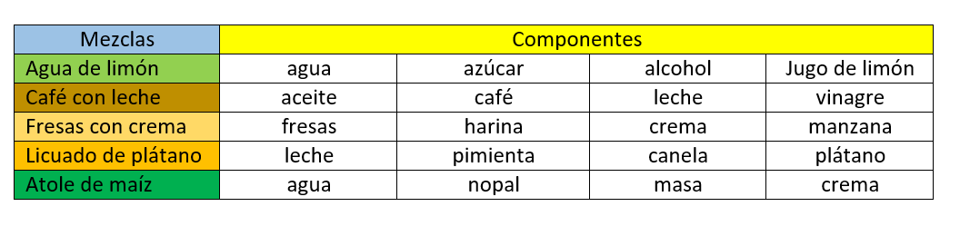 Mezclas 5 año