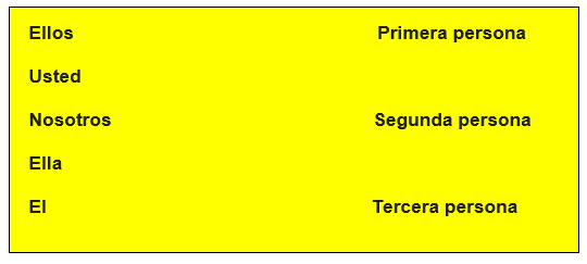 PRONOMBRES 456 PRIM