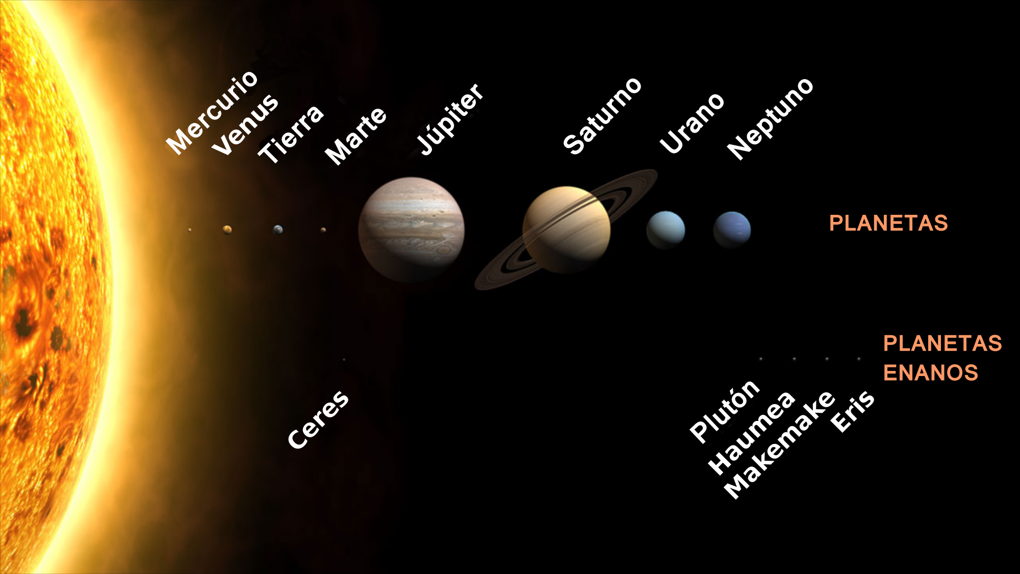 Planetas del Sistema Solar a escalapng