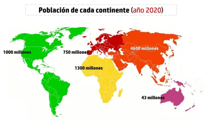 Población en cada continente 5 año