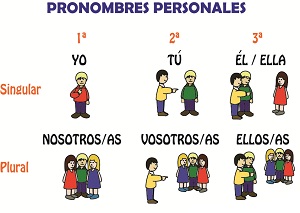 Pronombres personales