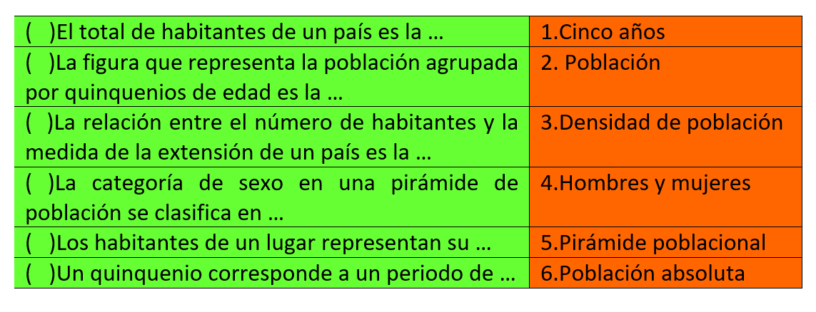 Relaciona .Distrib de la pobl 5 año