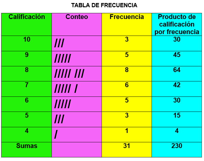 TABLA DE FRECUENCIA 4