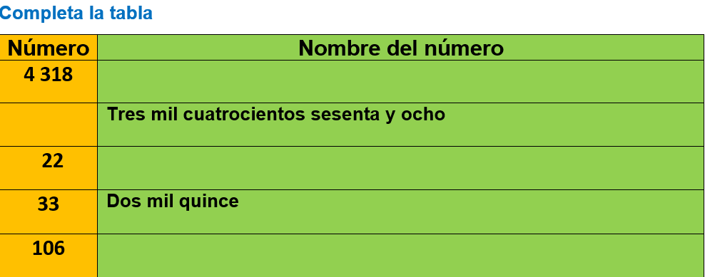 Tabla lect y escritura de num