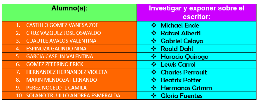 Tabla 4 Primaria