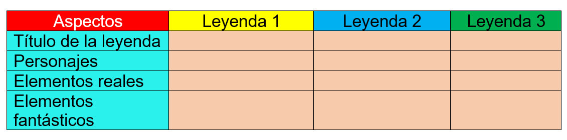 Tabla 5 año Leyendas