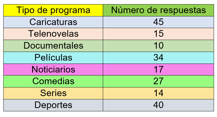 Tabla 5 y 6