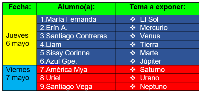 Tabla C 5