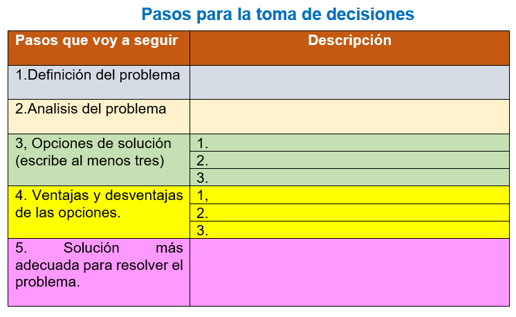 Tabla FCYE