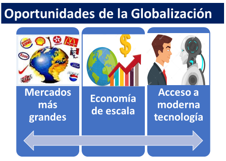 Ventajas de la globalizacion