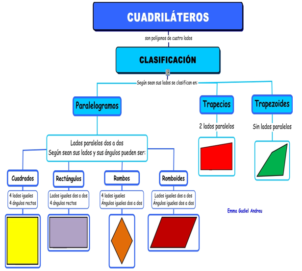 clasificación de cuadrilateros 4 año