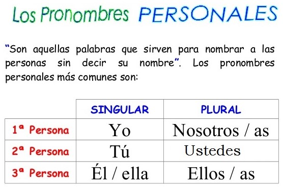 copia para blog de pronombres personales