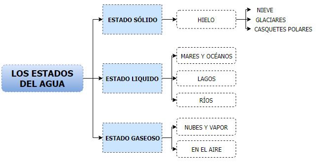 cuadro sinóptico