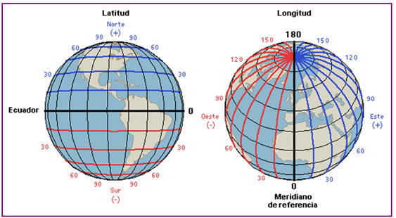 latitud y longitud