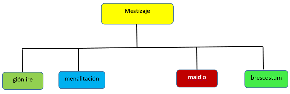 mapa 4 año