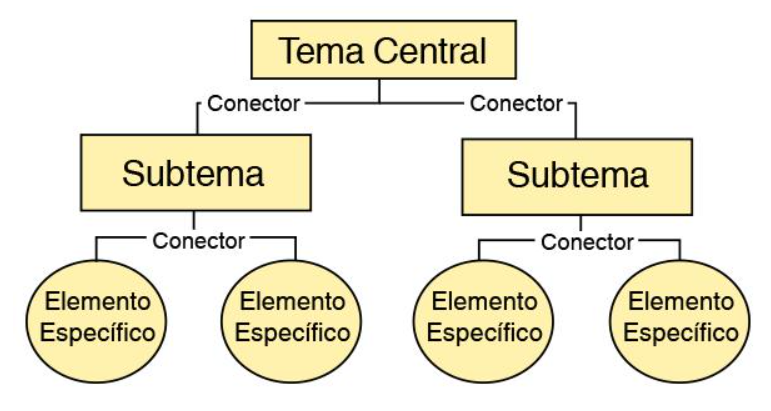 mapa conceptual