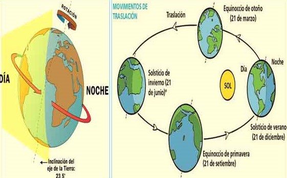 movimientos de la tierra