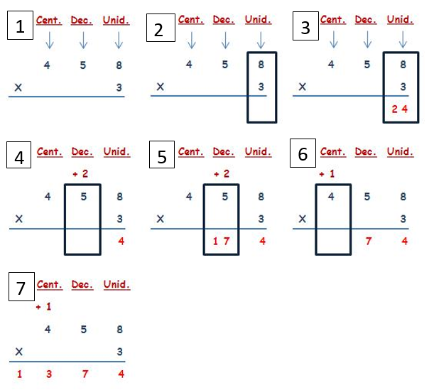 multiplicar