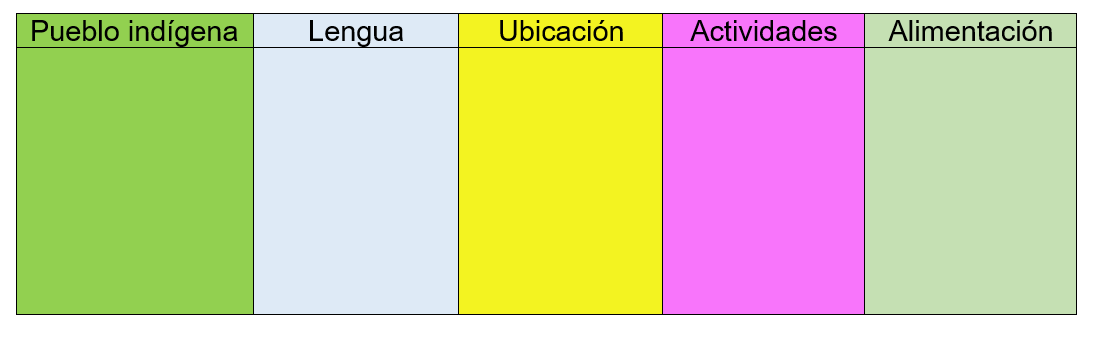 pueblos indigenas 4 prim