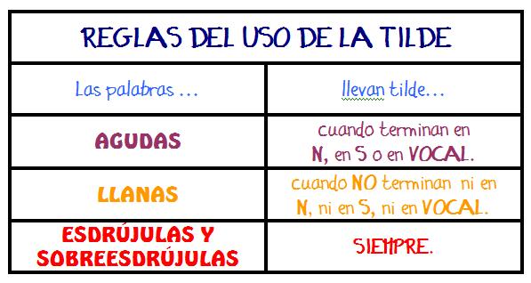 reglas de acentuacion en castellano 2149 600