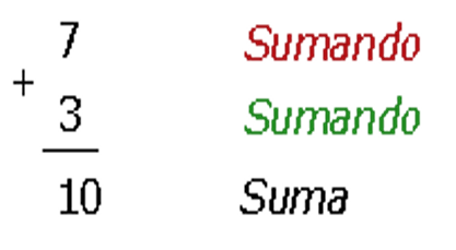 sumas