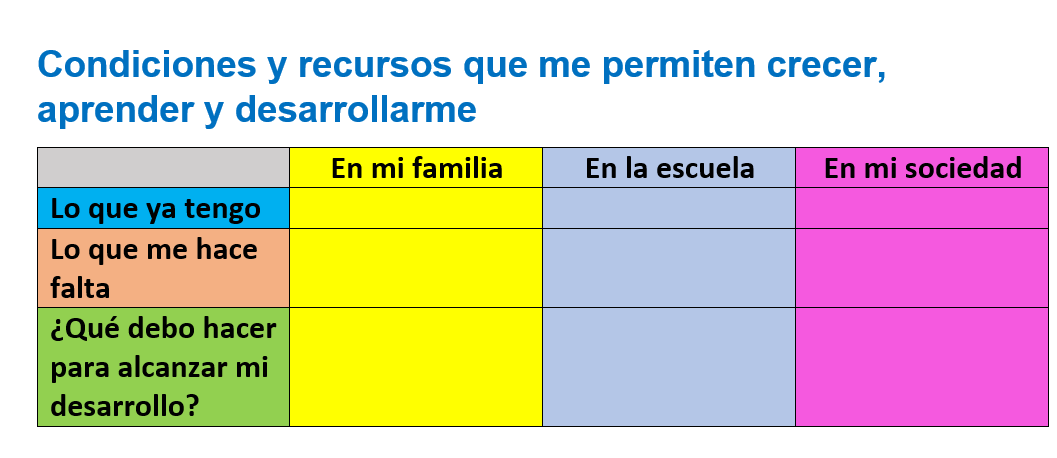 tabla final