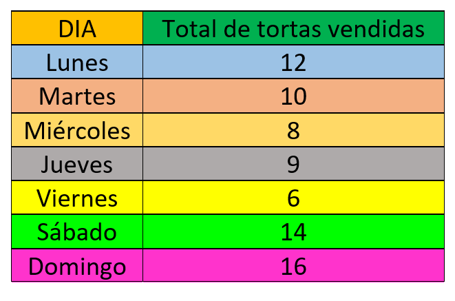 tabla 4 año