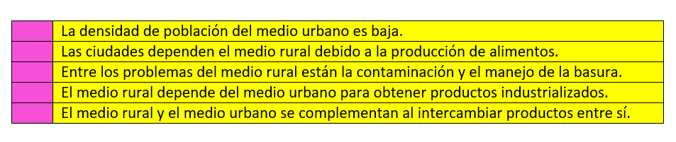 tabla F y V 4 año