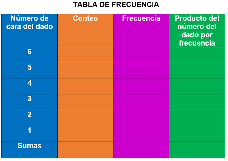 tabla para completar 4