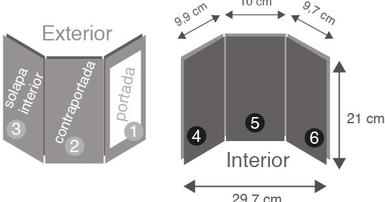 triptico esquema1