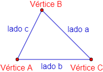 vertices