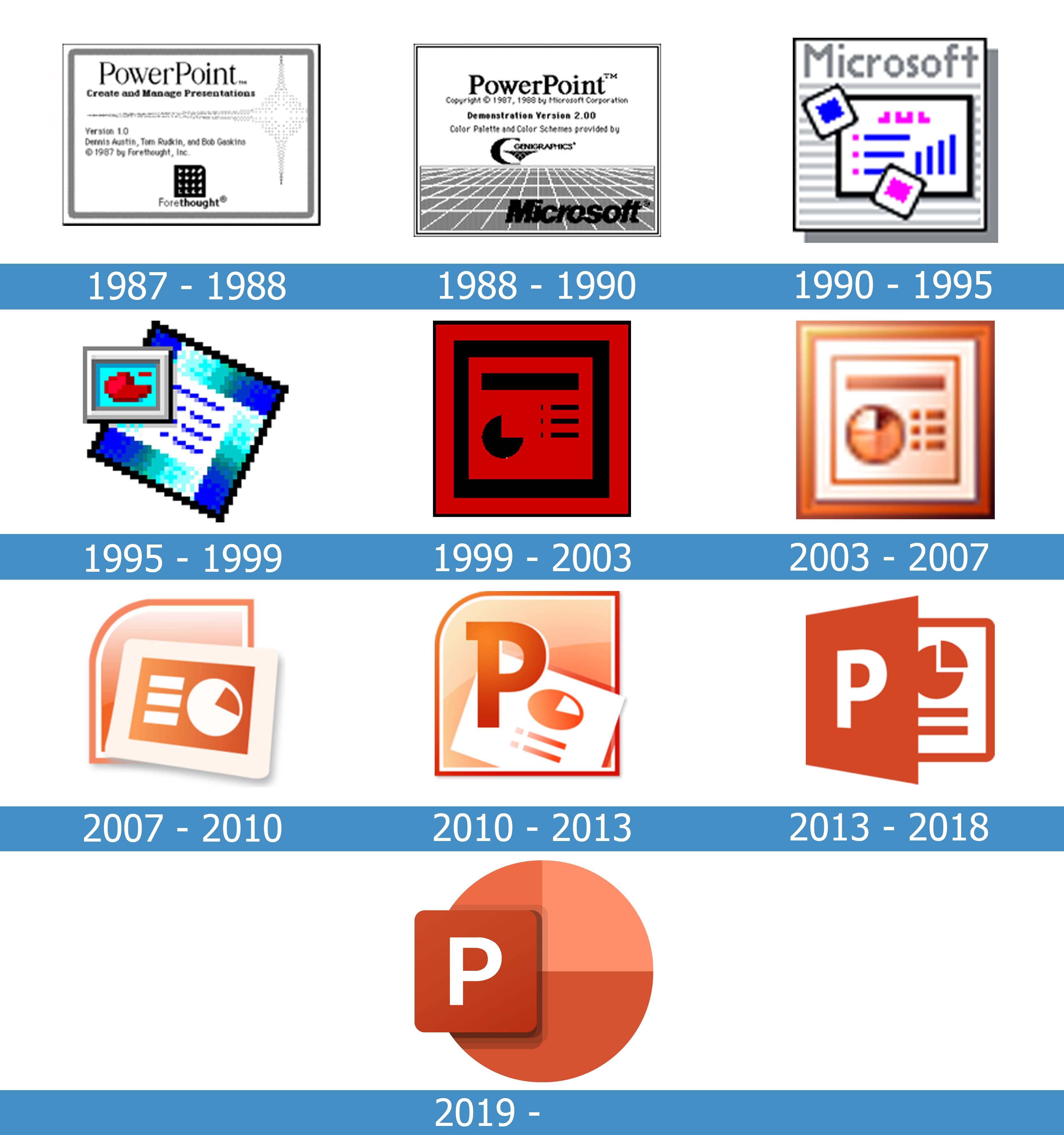 Microsoft PowerPoint Logo history