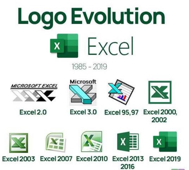 evolucion de excel