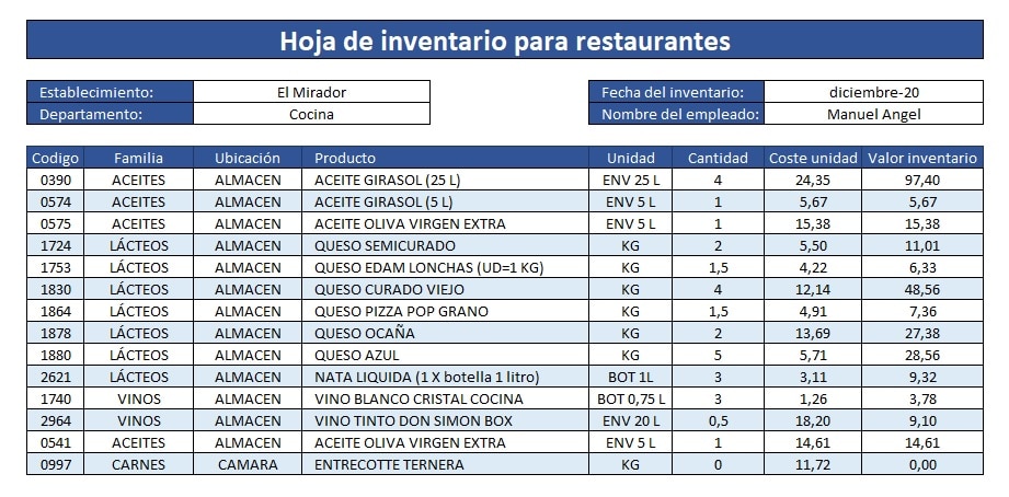 Elementos que debe incluir un inventario de cocina