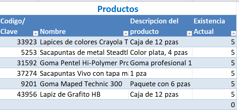 tabla existencias