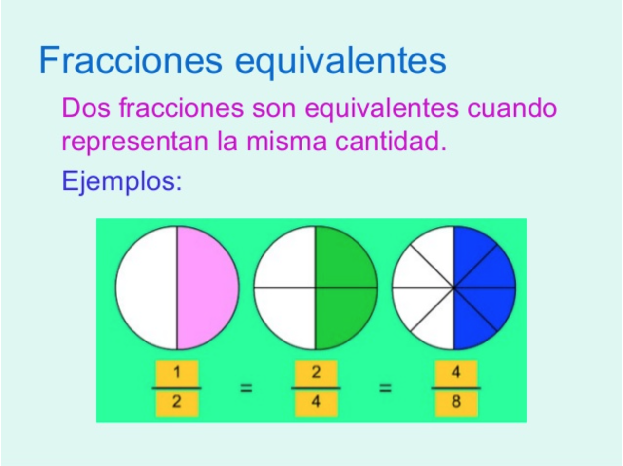 Que Son Las Fracciones Equivalentes Para Niños De Primaria