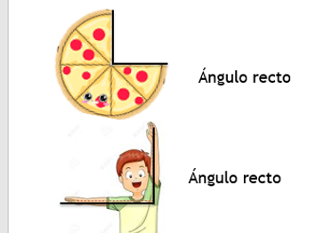 angulos