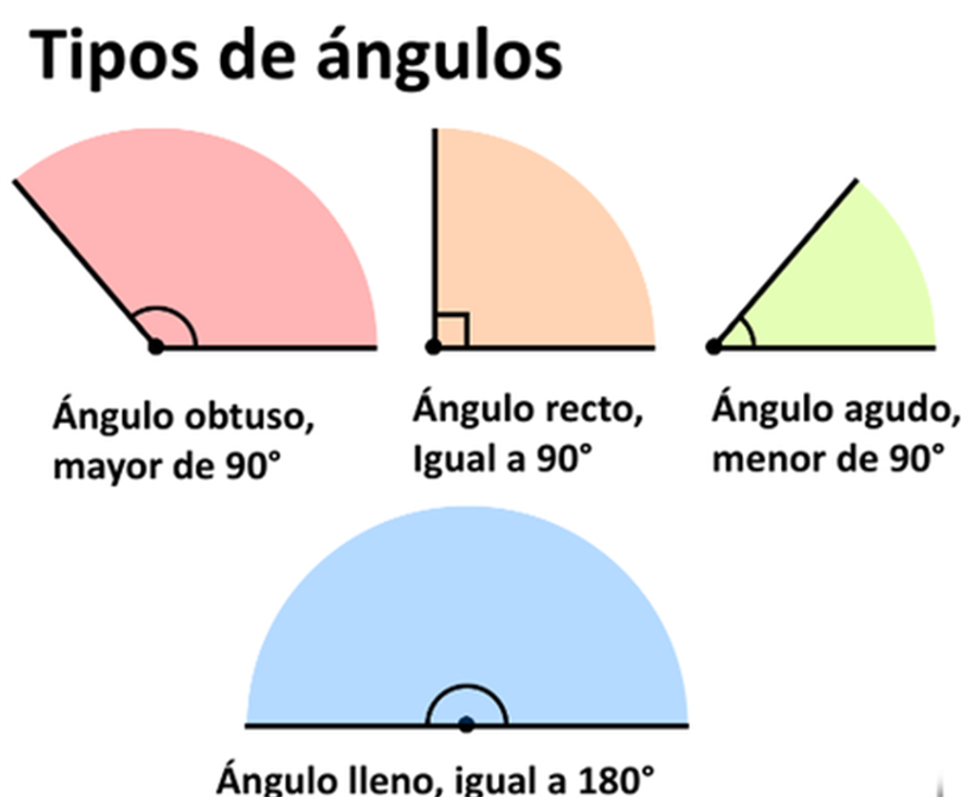 angulos 5