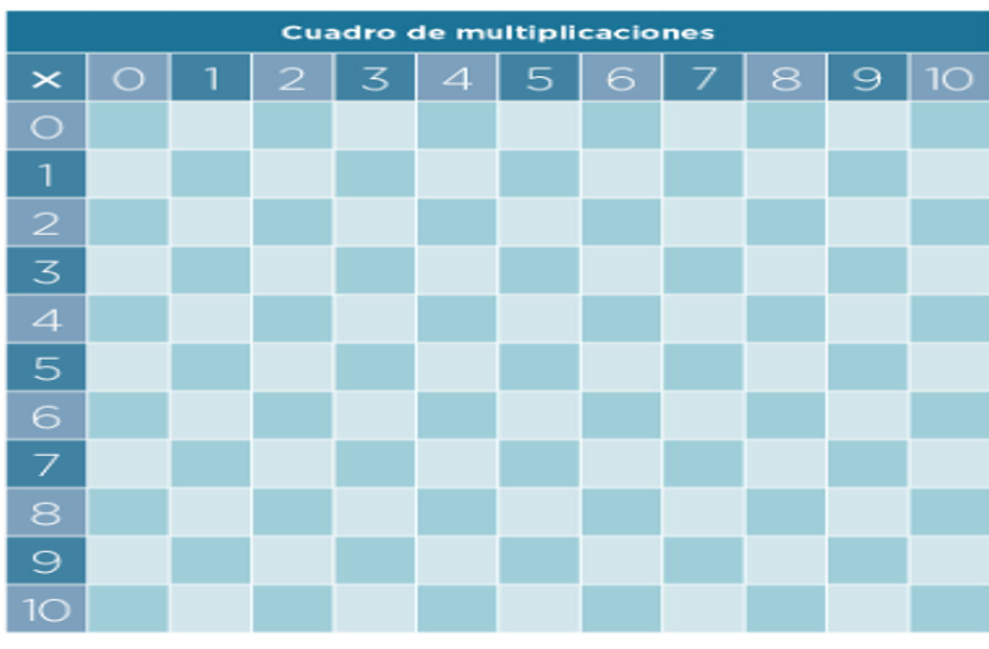 cuadro de multiplicaciones